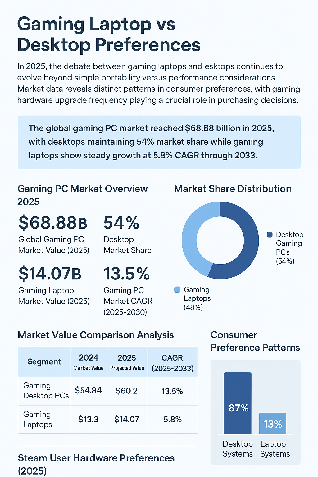 Gaming Laptop vs Desktop Preferences