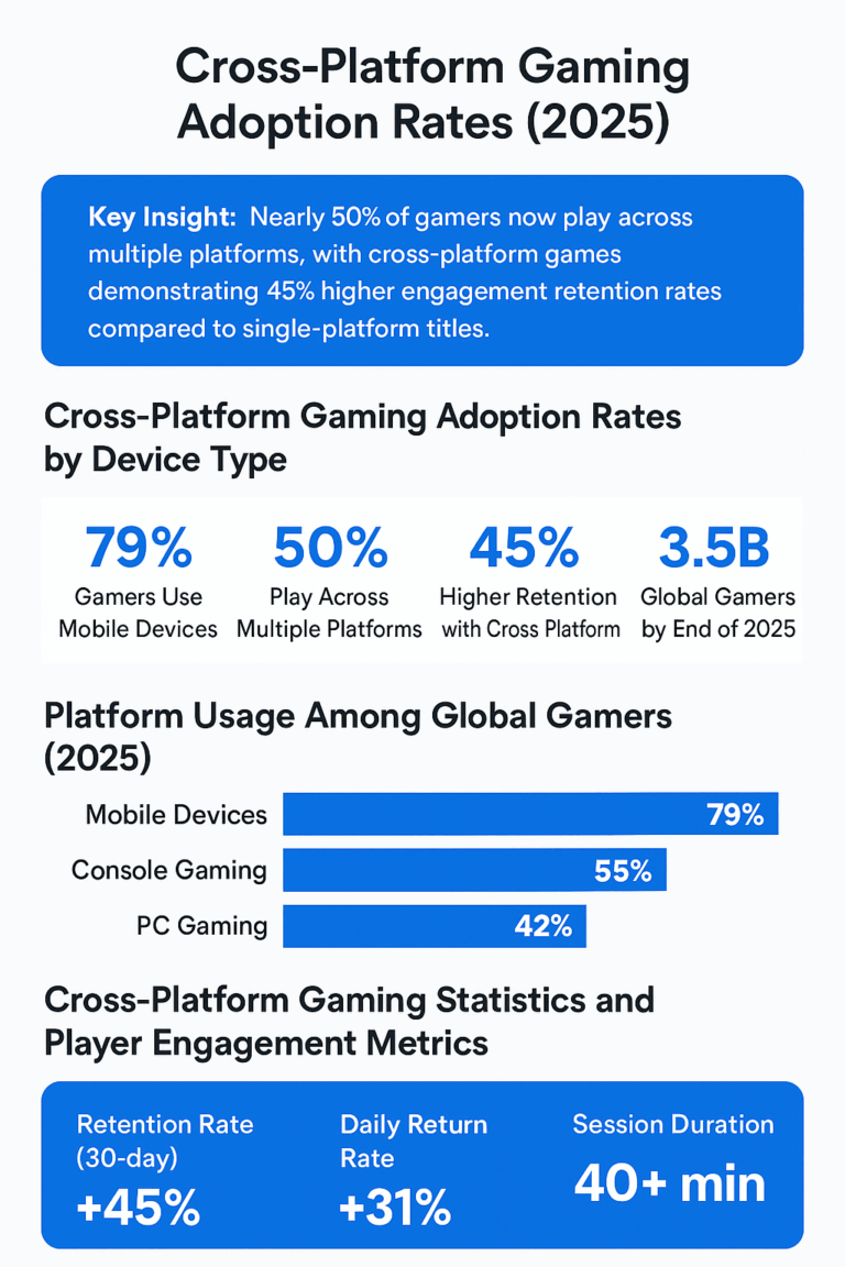 cross-platform-gaming-adoption-rates